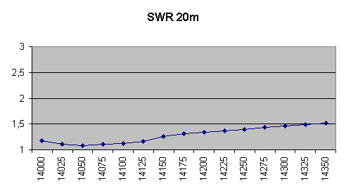 swr 20